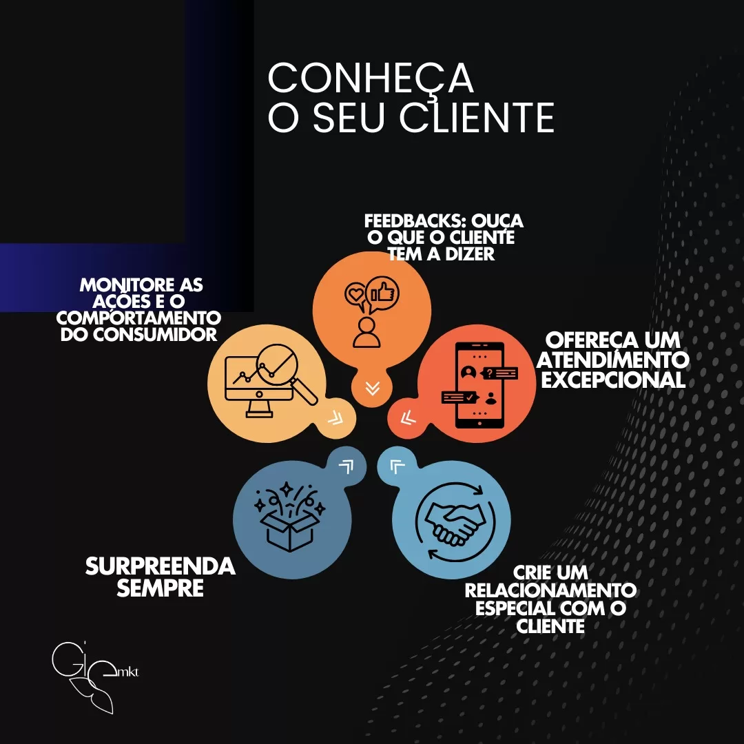 TÉCNICAS PARA FIDELIZAR CLIENTES TÉCNICAS PARA FIDELIZAR CLIENTES