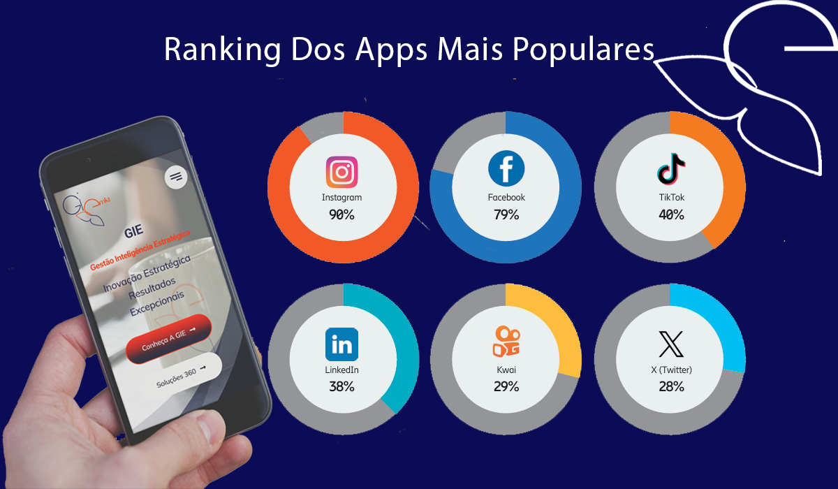 ranking dos apps mais populares